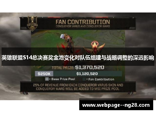 英雄联盟S14总决赛奖金池变化对队伍组建与战略调整的深远影响