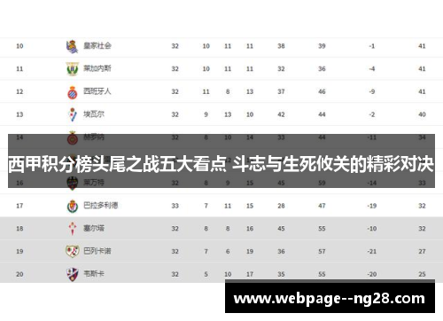 西甲积分榜头尾之战五大看点 斗志与生死攸关的精彩对决