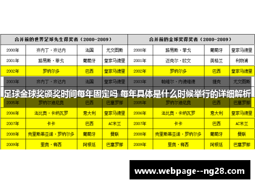 足球金球奖颁奖时间每年固定吗 每年具体是什么时候举行的详细解析