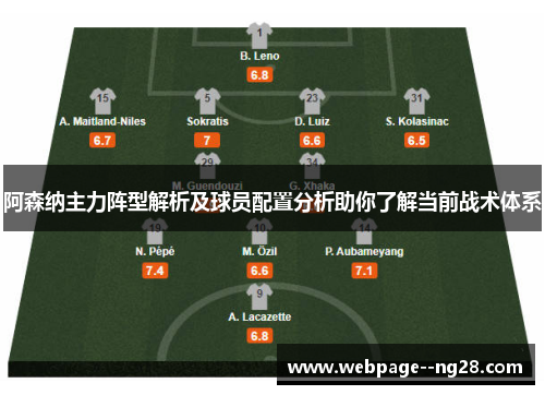 阿森纳主力阵型解析及球员配置分析助你了解当前战术体系 阿森纳主力阵型解析及球员配置分析助你了解当前战术体系