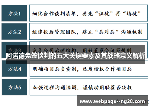 阿诺德免签谈判的五大关键要素及其战略意义解析 阿诺德免签谈判的五大关键要素及其战略意义解析