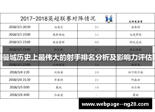 曼城历史上最伟大的射手排名分析及影响力评估