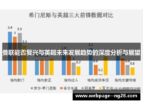 曼联能否复兴与英超未来发展趋势的深度分析与展望 曼联能否复兴与英超未来发展趋势的深度分析与展望