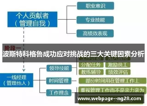 波斯特科格鲁成功应对挑战的三大关键因素分析 波斯特科格鲁成功应对挑战的三大关键因素分析