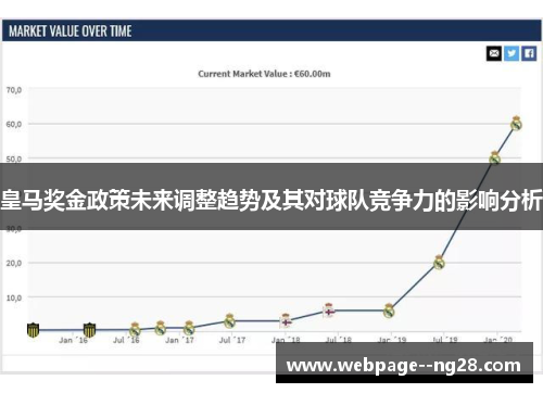 皇马奖金政策未来调整趋势及其对球队竞争力的影响分析 皇马奖金政策未来调整趋势及其对球队竞争力的影响分析