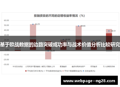 基于欧战数据的边路突破成功率与战术价值分析比较研究 基于欧战数据的边路突破成功率与战术价值分析比较研究