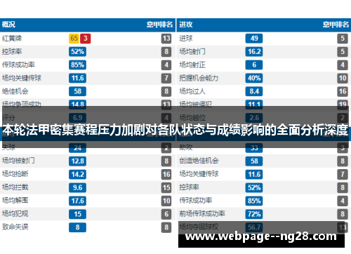 本轮法甲密集赛程压力加剧对各队状态与成绩影响的全面分析深度