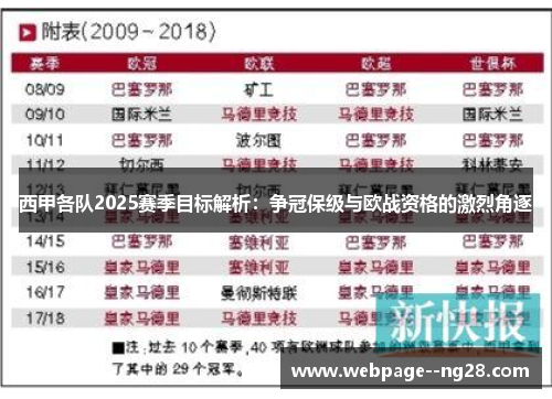 西甲各队2025赛季目标解析：争冠保级与欧战资格的激烈角逐