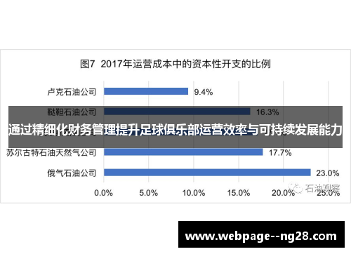 通过精细化财务管理提升足球俱乐部运营效率与可持续发展能力