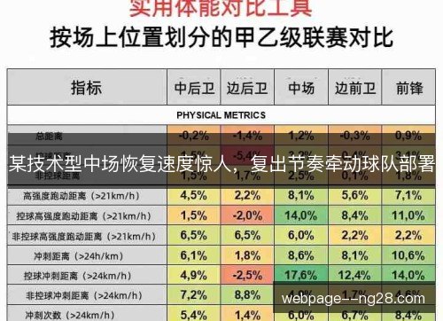 某技术型中场恢复速度惊人，复出节奏牵动球队部署